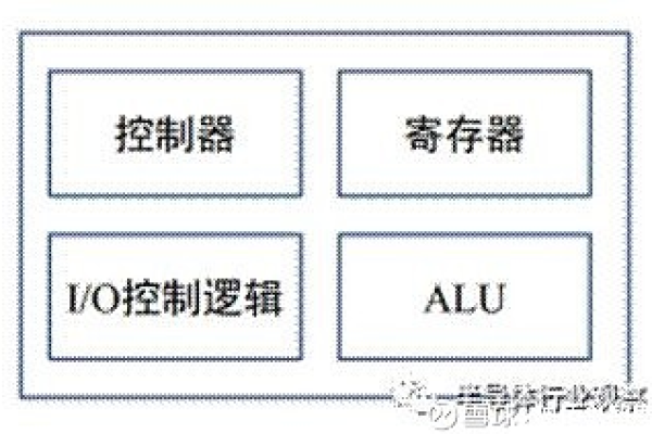 B控存…控制存储器吧先，这是何意？  第1张