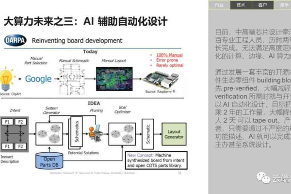 什么是‘Build Native’？探索其含义与应用