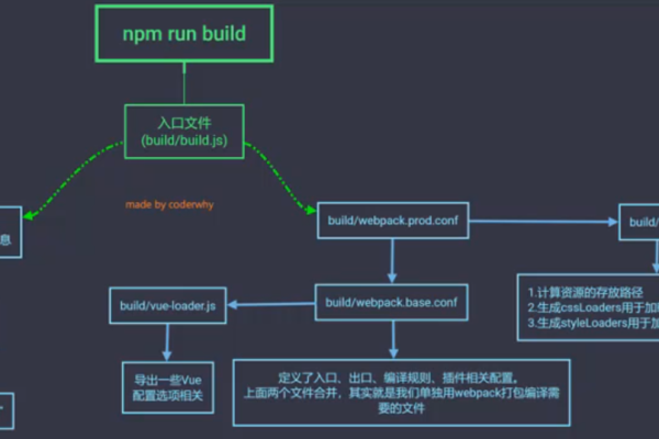 在BUI框架中，JS里的U方法具体是如何使用的？