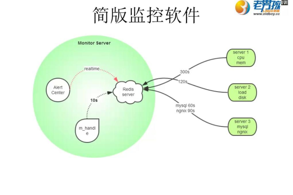 如何使用ASP从API获取数据？