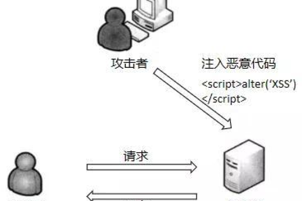 如何有效防止XSS攻击？ASP开发者必知的防护策略！