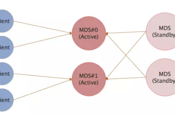 什么是mDNS？它在网络中扮演什么角色？