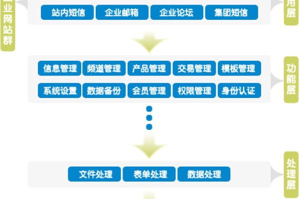 门户网站建设公司流程是怎样的？企业门户配置流程详解