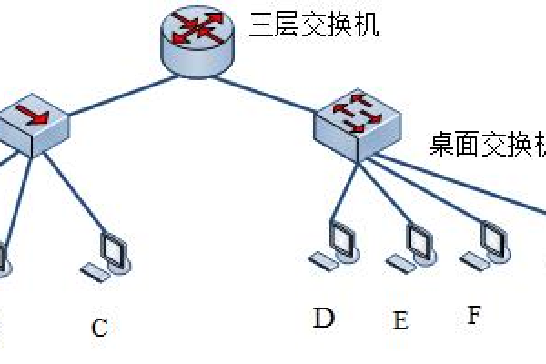 B类网络子网划分有哪些具体情况？