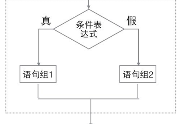 在Linux中，如何使用if语句实现多个条件的同时判断？  第1张