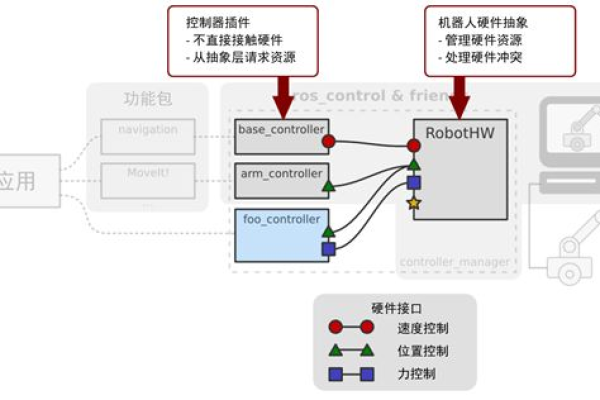 ROST技术，探索其在现代科技中的应用与影响