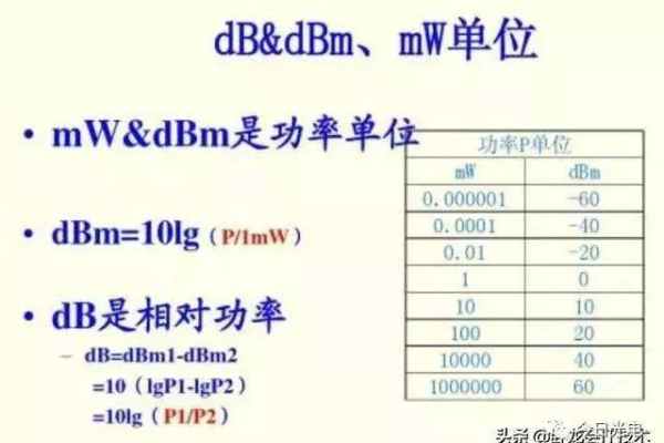 DBM和W之间的换算是如何进行的？  第1张