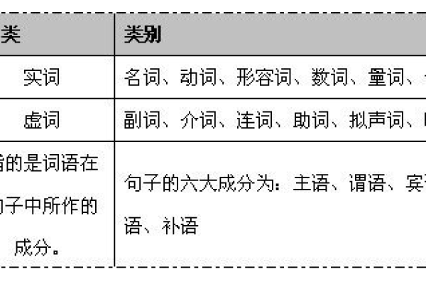 怎么的词性究竟是什么？  第1张