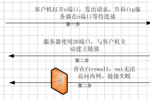 如何在Linux系统中关闭FTP服务？  第1张