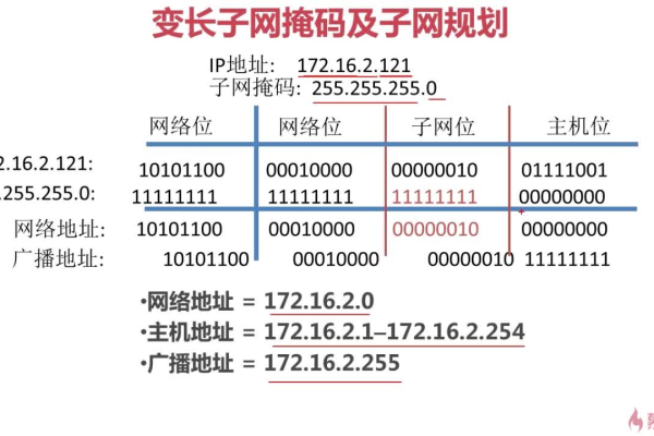 B类网络的子网掩码是什么？  第1张