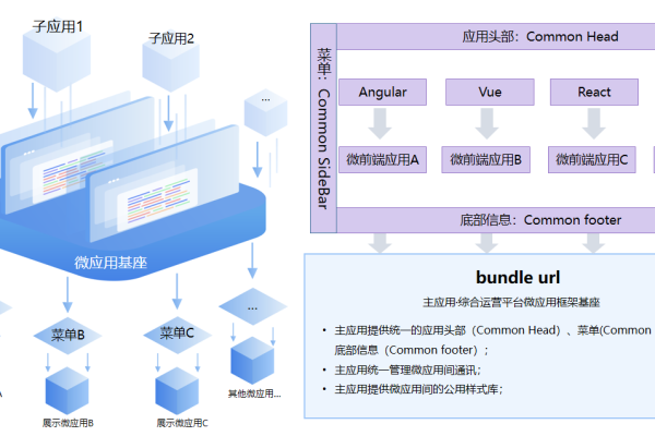 如何创建模块化网站建设的设备？  第1张