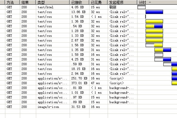 如何在ASP中创建并管理计划任务？