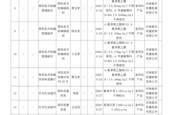 试验报告编号是什么？为何资料正确却实验信息不合格？  第1张