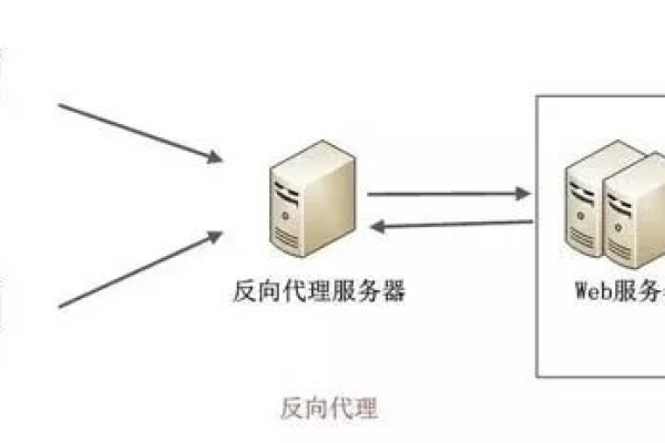 负载均衡超时，原因何在？