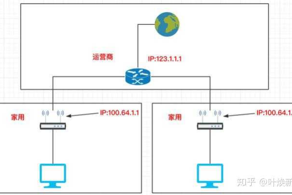 服务器的IP地址是如何进行分配的？