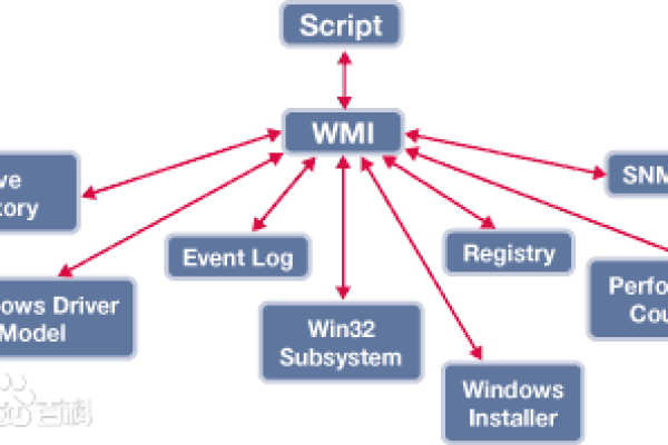 WMIC是什么？它在计算机管理中扮演什么角色？