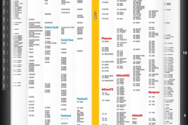 2021年5月英特尔处理器性能排名如何？