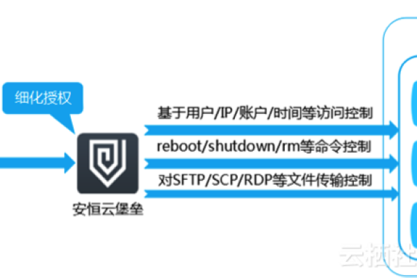 如何利用密码设置软件制定有效的密码策略？