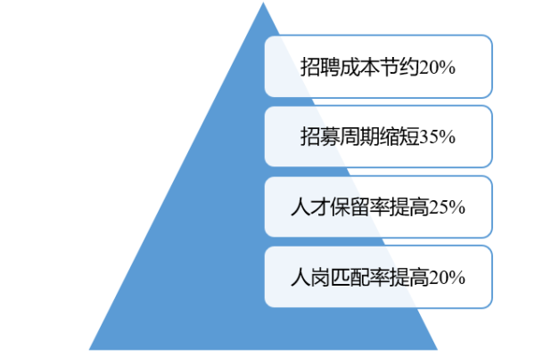 如何有效利用Sourcer进行人才招聘？  第1张