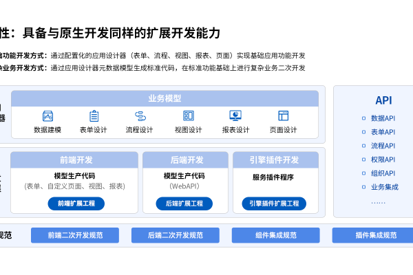 如何有效地管理系统集成项目，探索集成操作的关键软件工具？