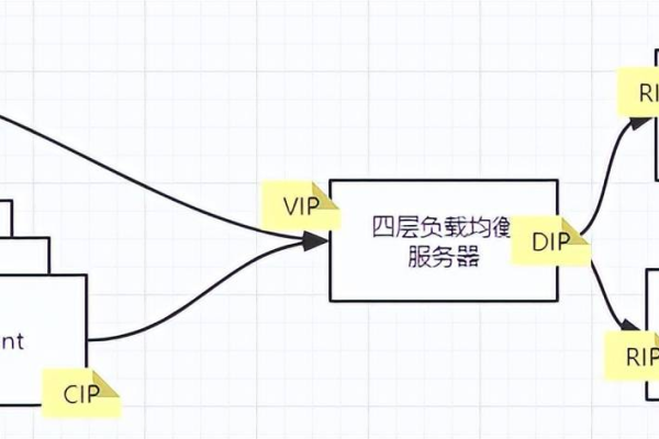 如何通过线性规划实现负载均衡？