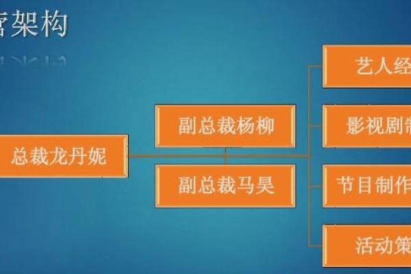 如何构建一个明星网站的制度建设？