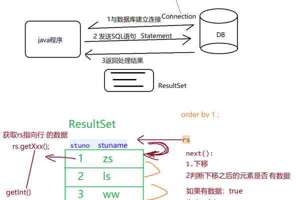 如何在JSP中实现与MySQL数据库的连接及配置云数据库MySQL连接？