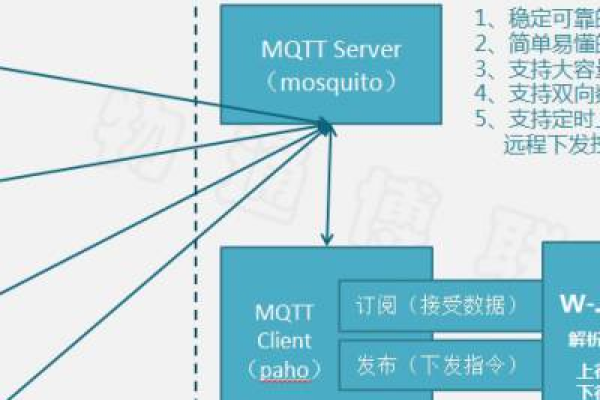 MQTT客户端接入说明，如何确保高效稳定的MQTT连接建立？