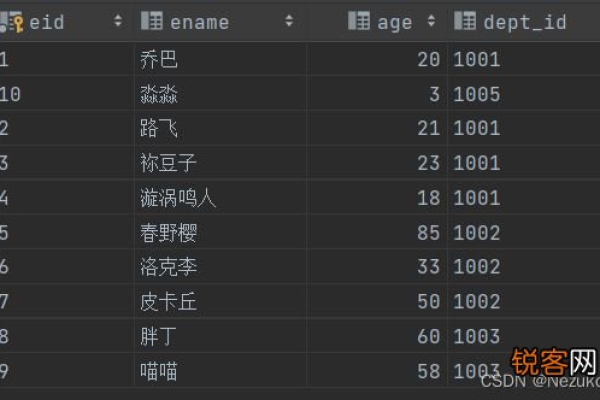 MySQL数据库中如何精确操作以仅授予特定表的执行权限而不影响其他表的权限？  第1张