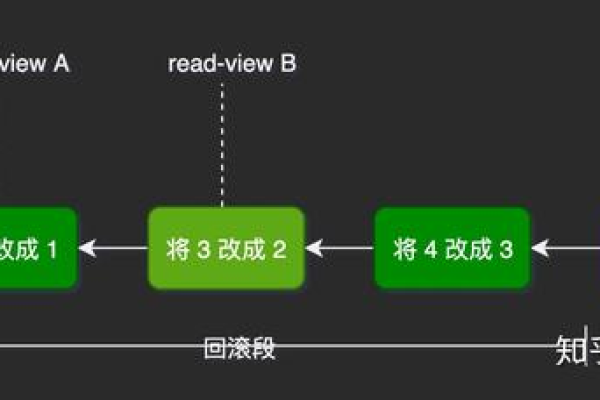 MySQL中的事务和锁如何协同工作以确保数据的一致性与隔离性？