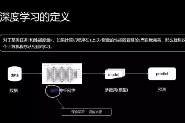 疯石深度学习版究竟有何独特之处？