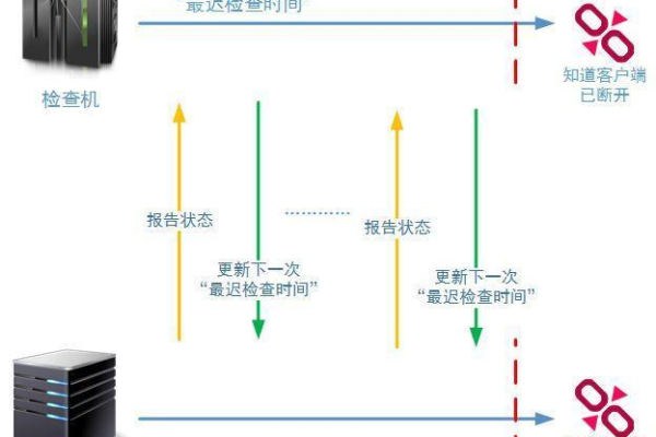 如何理解和应用负载均衡跃点技术？