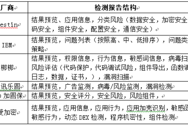 ASP 网站破绽扫描工具，如何有效检测并修复安全破绽？