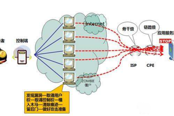 福建300g高防虚拟主机如何抵御攻击？  第1张