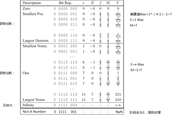 双精度浮点数在计算机科学中扮演着怎样的角色？