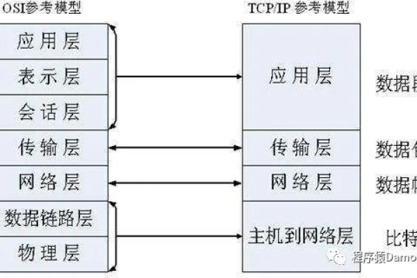 负载均衡中的跃点数是如何影响系统性能的？