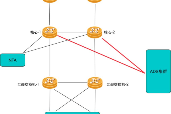 如何搭建福建免备案BGP高防IP？