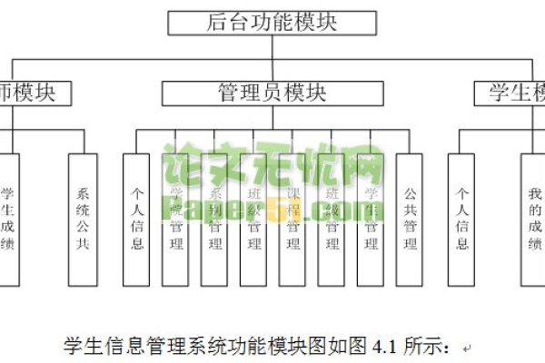 如何设计一个高效的MySQL学生信息管理系统数据库？