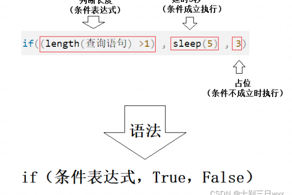 MySQL中的枚举类型是如何定义的？