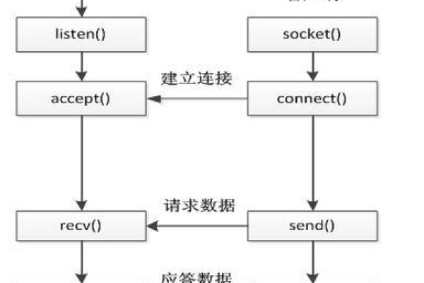 如何搭建socket5代理服务器？