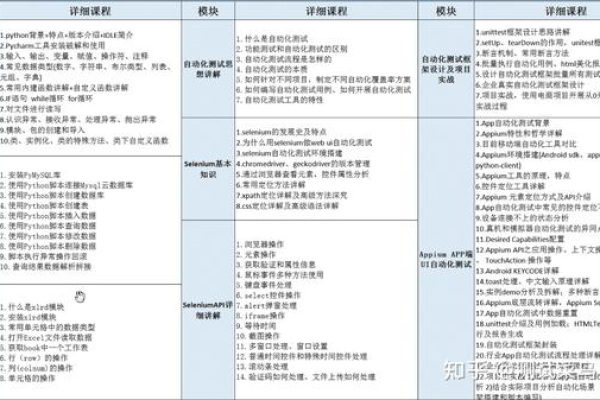 如何掌握软件测试基础，一份全面指南？