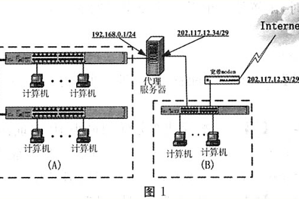 如何理解在线网络服务器连接的基本原理与功能？  第1张