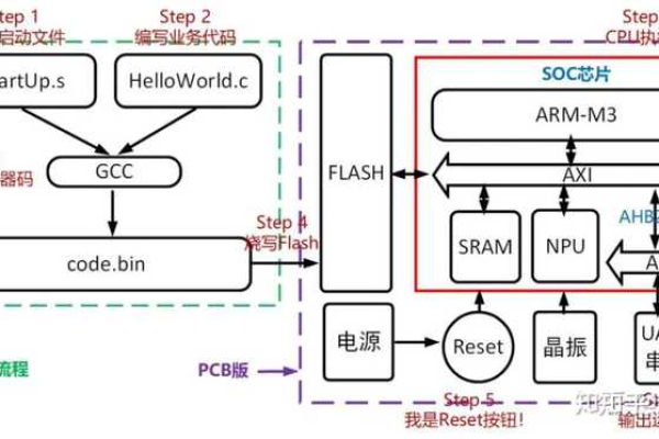 服务器中的SOC卡扮演着怎样的关键角色？