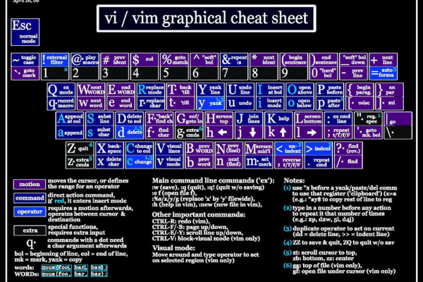 Vim编辑器究竟有何妙用？探索Vim命令的全面指南