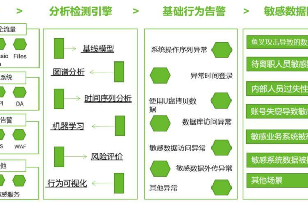 等保检查项目_基线检查项目