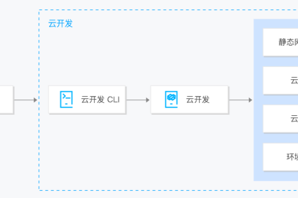 第三方云数据库托管聊天信息_发起聊天  第1张