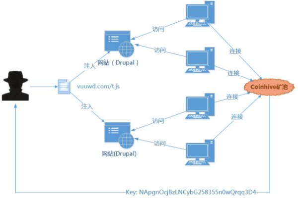 如何高效备份Drupal网站及其数据库？