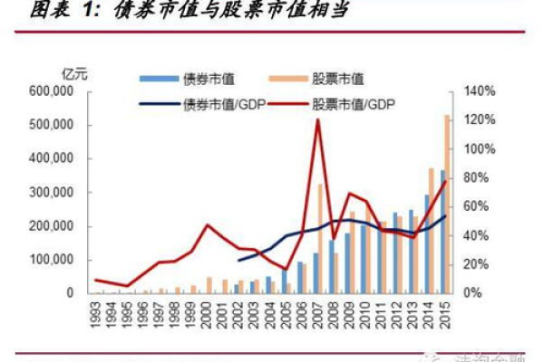 如何运用.bond域名策略性地增强债券业务的在线影响力？