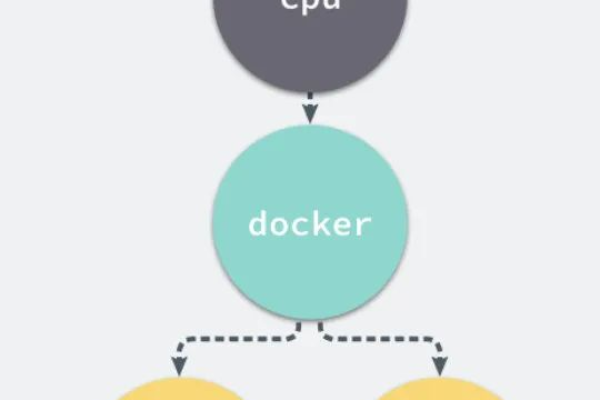 Docker和Kubernetes(K8s)究竟有何区别与联系？