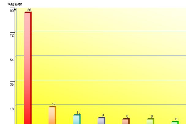 如何利用ASP生成动态统计图表？